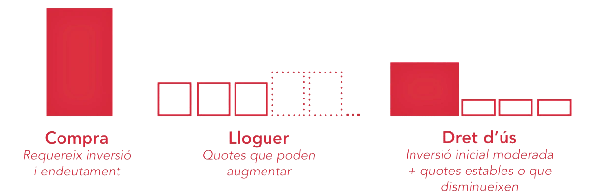 Tipologies